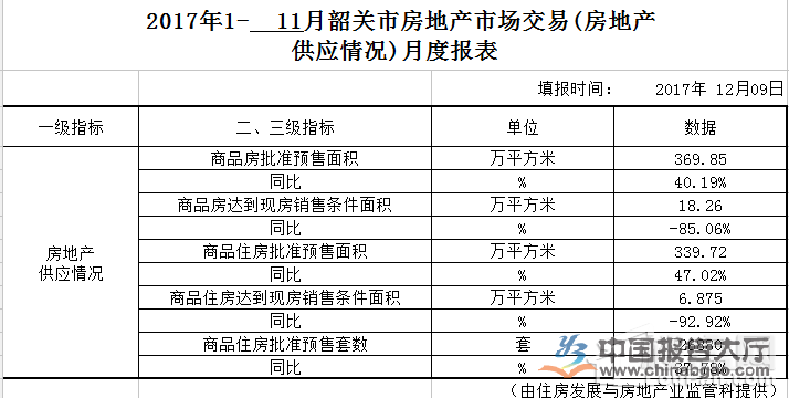 韶关房价走势最新动态更新，最新韶关房价趋势消息