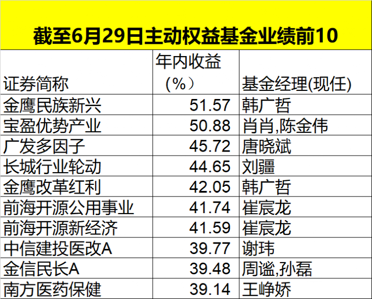 今天澳门今晚马出什么,接通解答解释落实_回忆集72.208