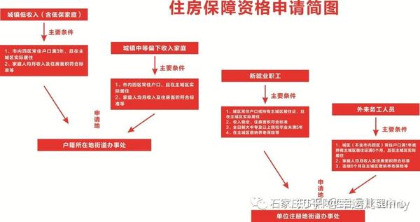 利辛廉租房最新消息及申请获取流程指南（初学者与进阶用户皆适用）