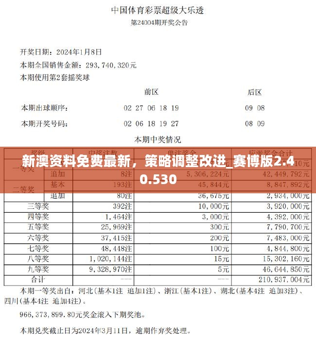 新澳2024年精准资料32期,迅捷策略规划落实_试验制68.286