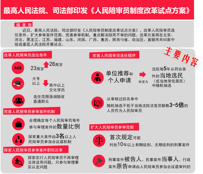 人民陪审员最新规定及高科技产品介绍概述