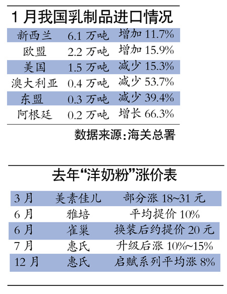 进口奶粉涨价动态与应对策略指南