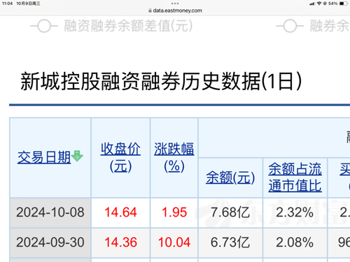 新城控股股票最新动态与行情分析