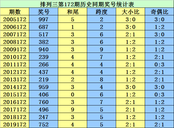 二四六香港资料期期准千附三险阻,数据引导执行计划_保护版0.737