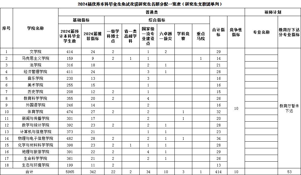 2024年天天彩资料免费大全,实际解答执行落实_配件包73.434