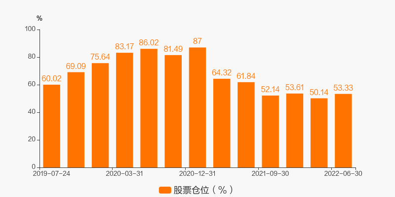 阳光2二期最新净值及其分析概述