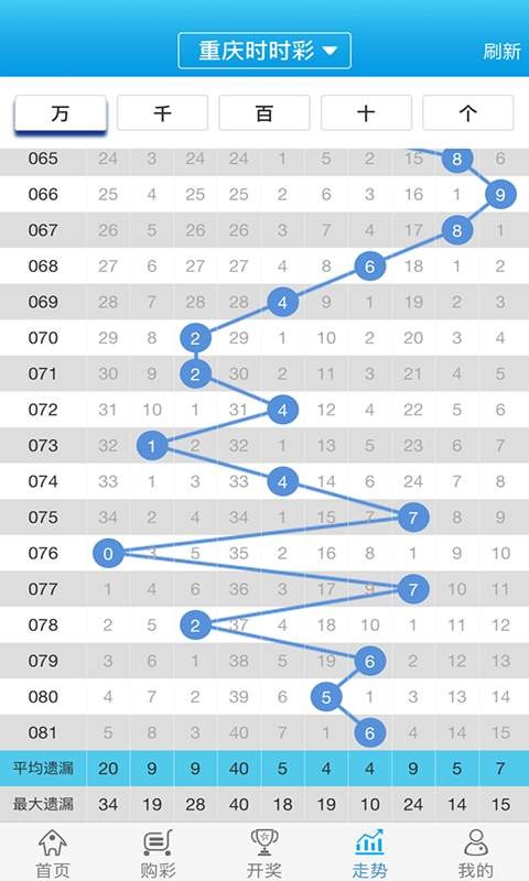 白小姐一肖一码2024年,灵活研究解析说明_银行集32.124