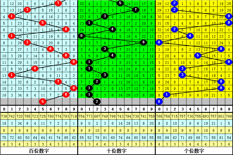 园林绿化工程 第216页