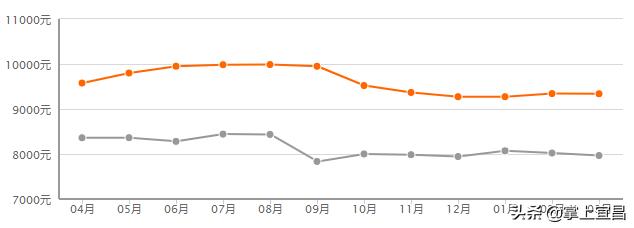 宜昌伍家岗最新房价揭秘，小巷风情与诱人房价一览