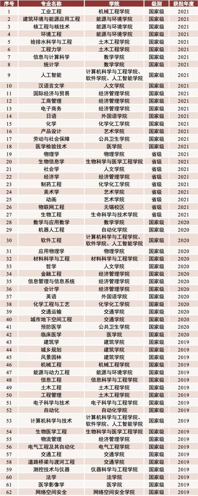 最新全国高校排名及解读分析