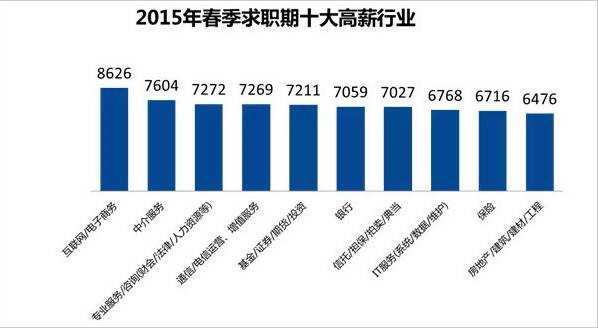 2015年最新招聘趋势及求职指南概览