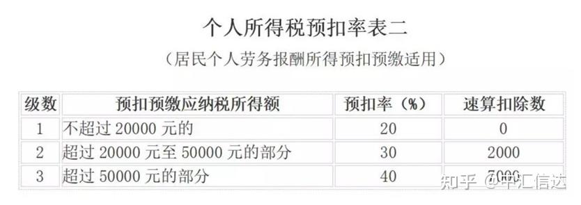 最新个税扣除标准详解及申报步骤指南