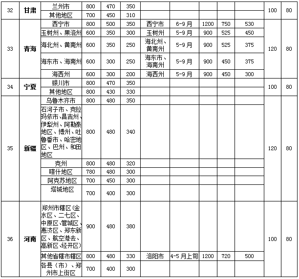 最新差旅费报销标准，科技重塑报销体验，开启智能差旅新时代