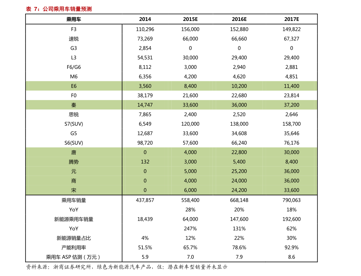 汽油调整最新动态，时代变迁及其影响