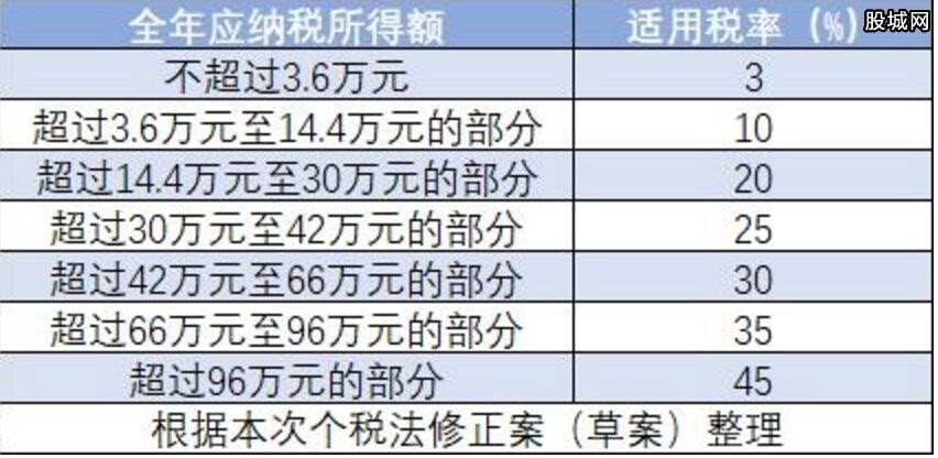 最新个税计算方法详解，一场自然美景探索之旅的财务指南