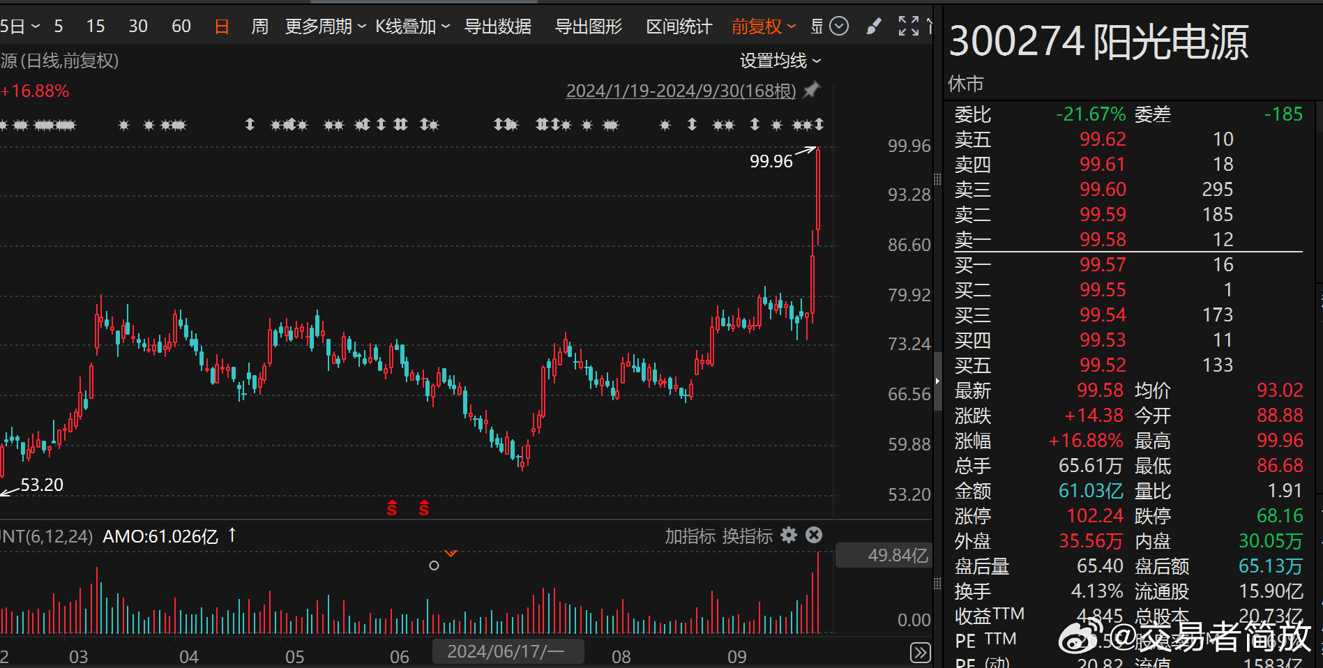 阳光电源最新动态与温馨日常故事回顾