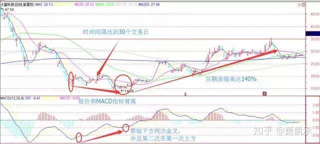 科技革新背景下的最新基础利率，触手可及的新时代金融体验