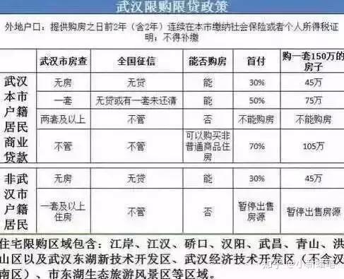 武汉最新落户政策详解✨