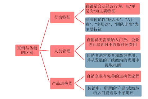 最新直销，探索前沿商业模式与发展趋势