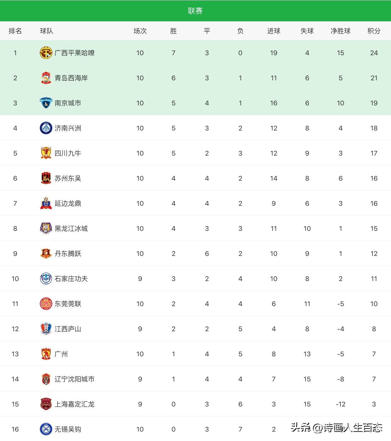 中甲最新战况速递