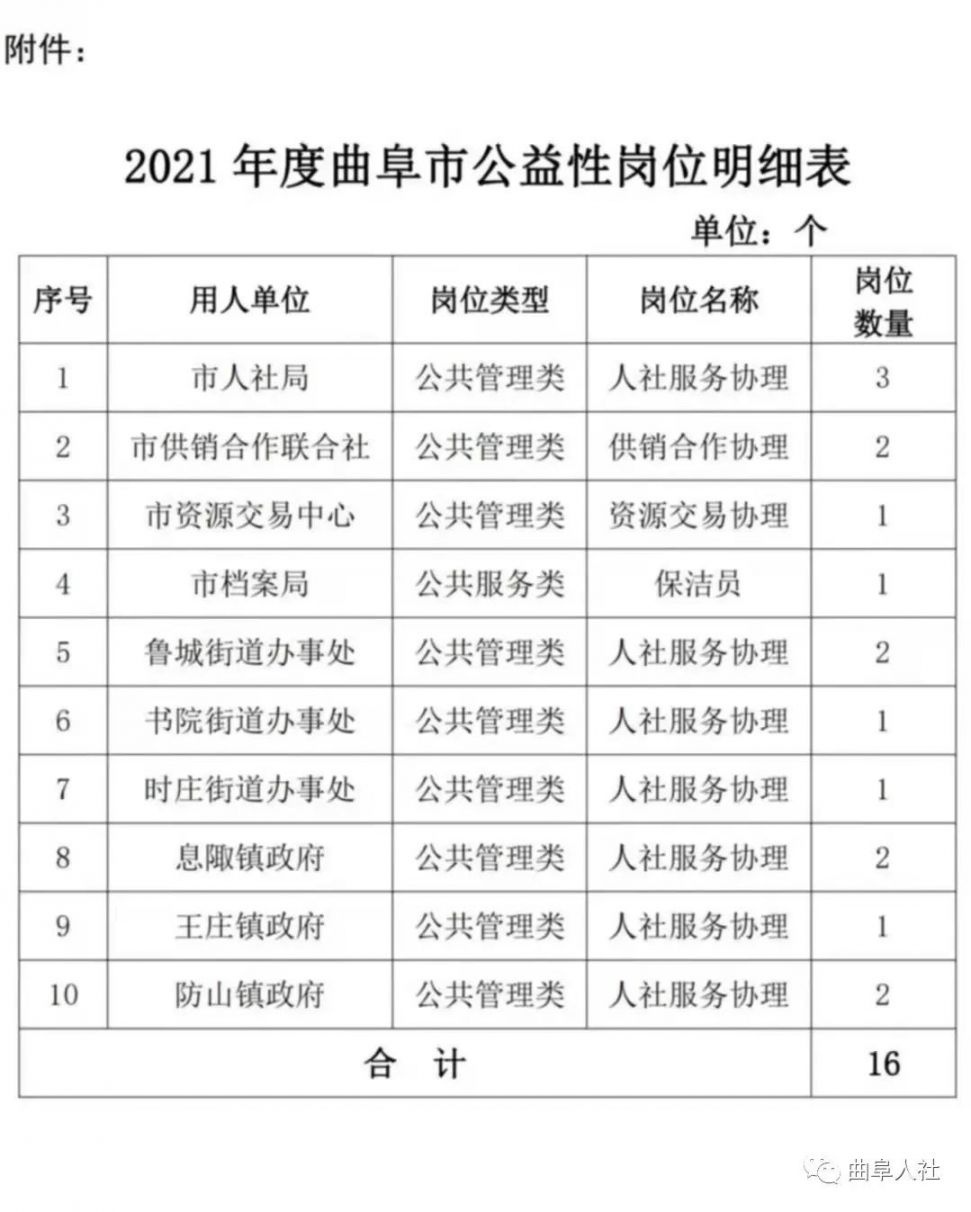 曲阜最新招聘信息更新速递