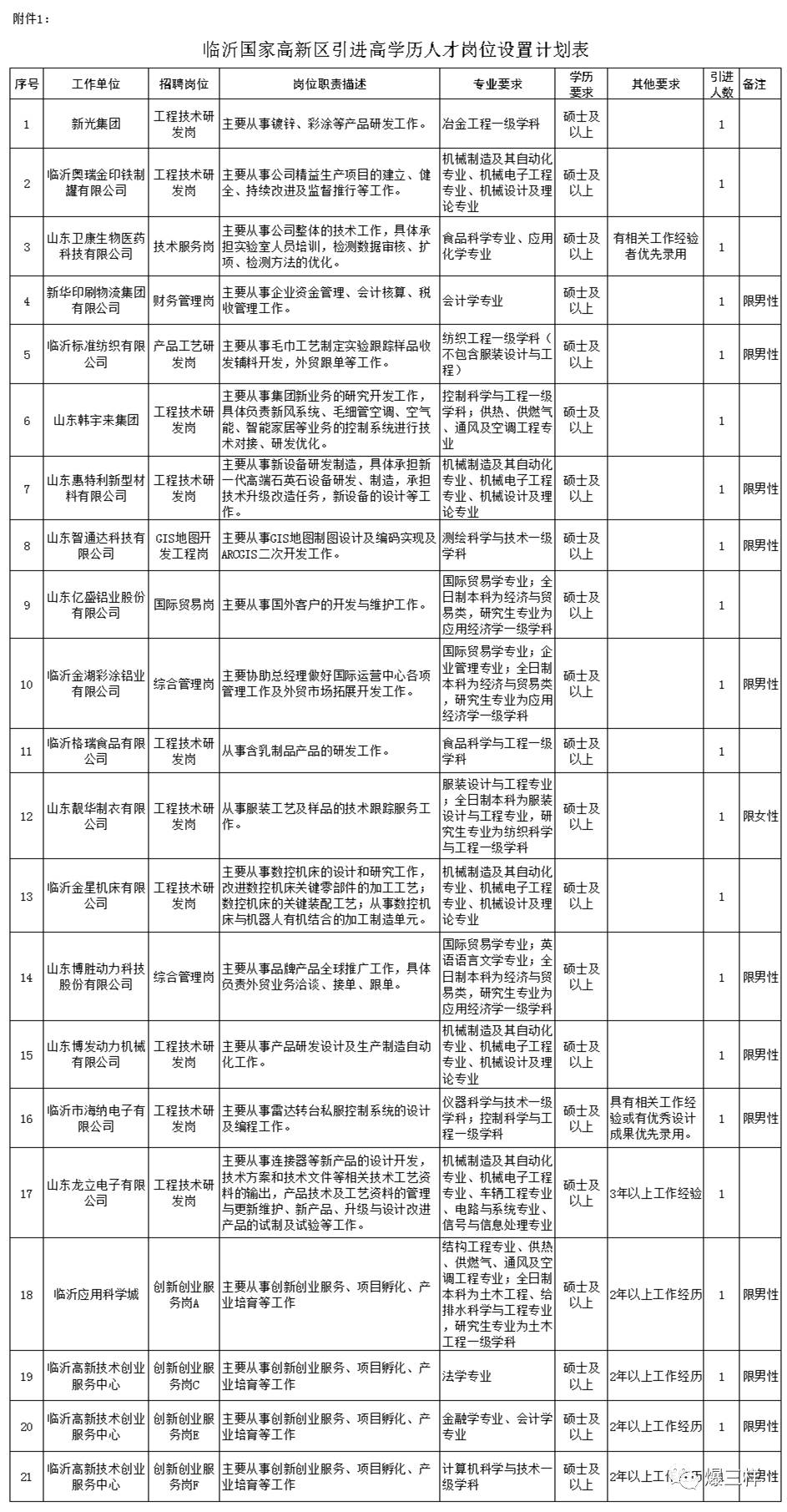 济南最新招工信息概览，岗位详情与招聘动态更新