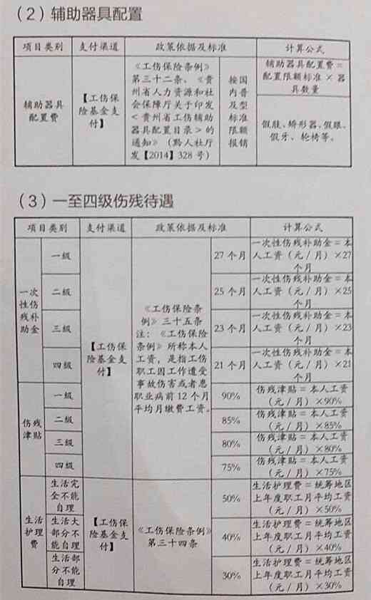 最新伤残鉴定标准解析与小巷深处的特色小店探秘