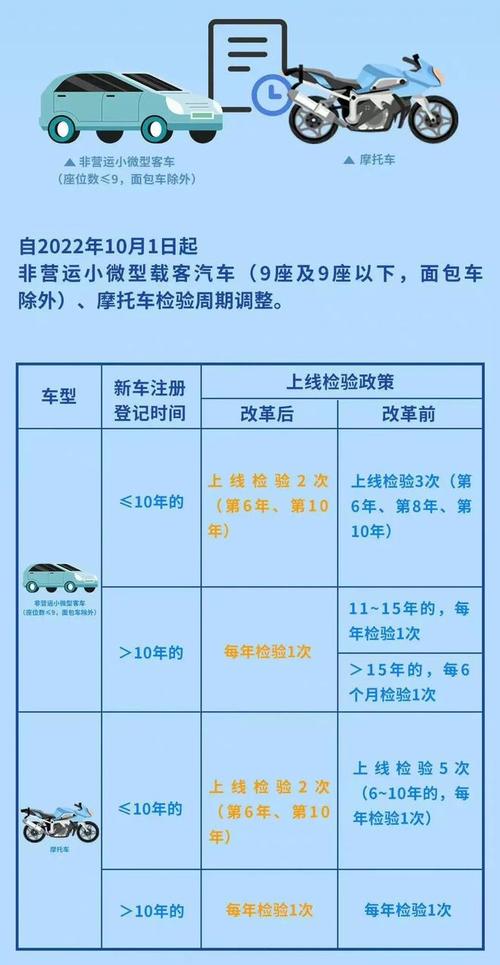 最新车检政策引领科技生活新纪元