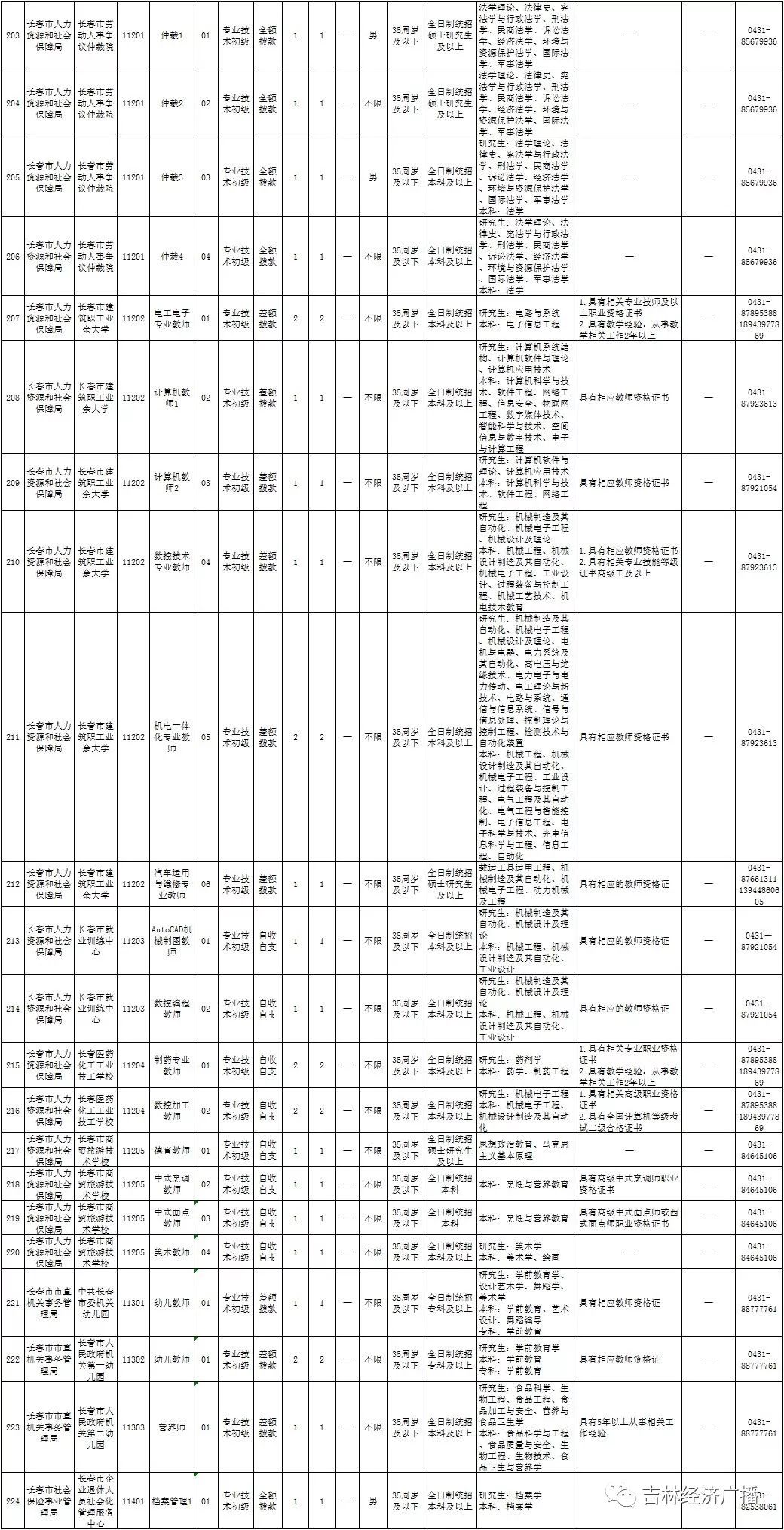 长春市最新招聘信息概览，最新职位与机会一网打尽