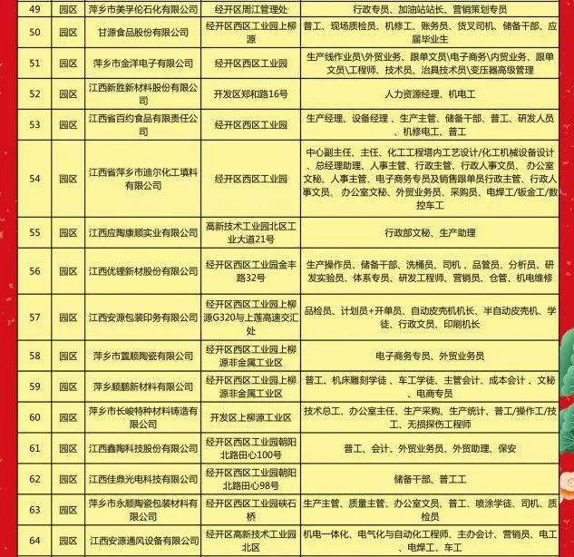 萍乡最新招聘信息大放送，职场人的福音直达通道！