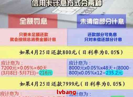 信用卡逾期最新规定，时代警钟敲响，行业重塑在行动