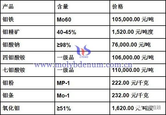 园林绿化工程 第192页