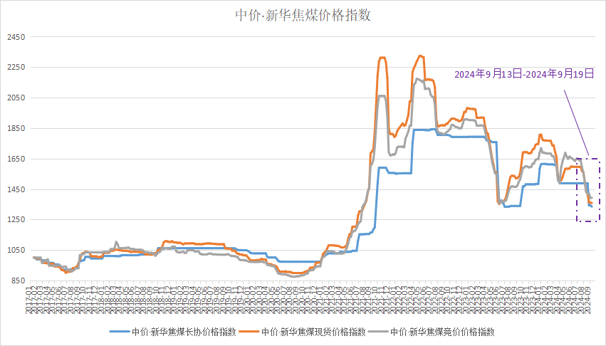 煤炭价格走势分析，最新行情与巷弄深处的故事探访