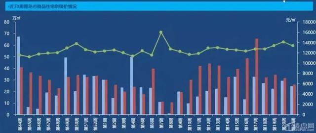 园林绿化工程 第189页