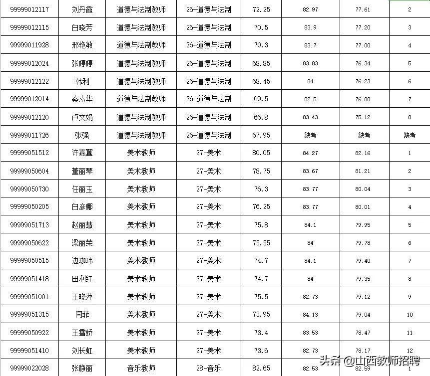 忻州最新招聘信息详解，多维度视角下的观点阐述