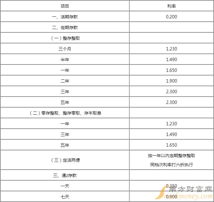 科技革新引领智能理财新体验，最新活期存款利率解析与实时更新