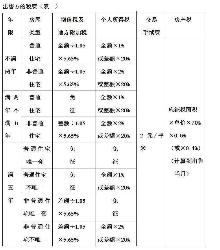 上海最新二手房价格变化，城市成长中的居住变迁与成长故事