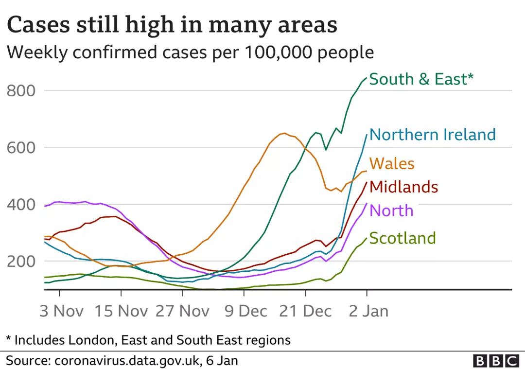 英国疫情最新概况