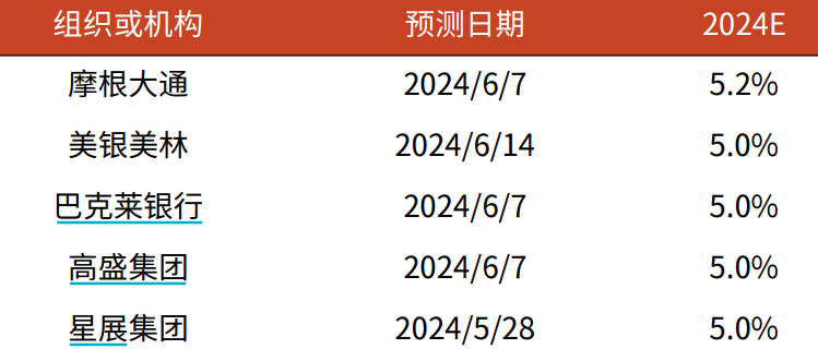 2024天天彩全年免费资料,综合数据说明_经济版931.49