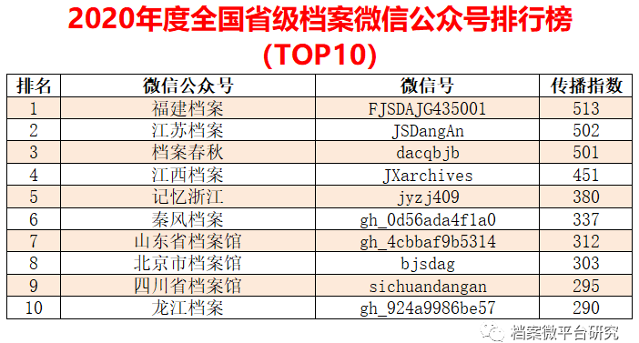 2024新奥彩开奖明细，数据资料汇总_创业板MBP627.2