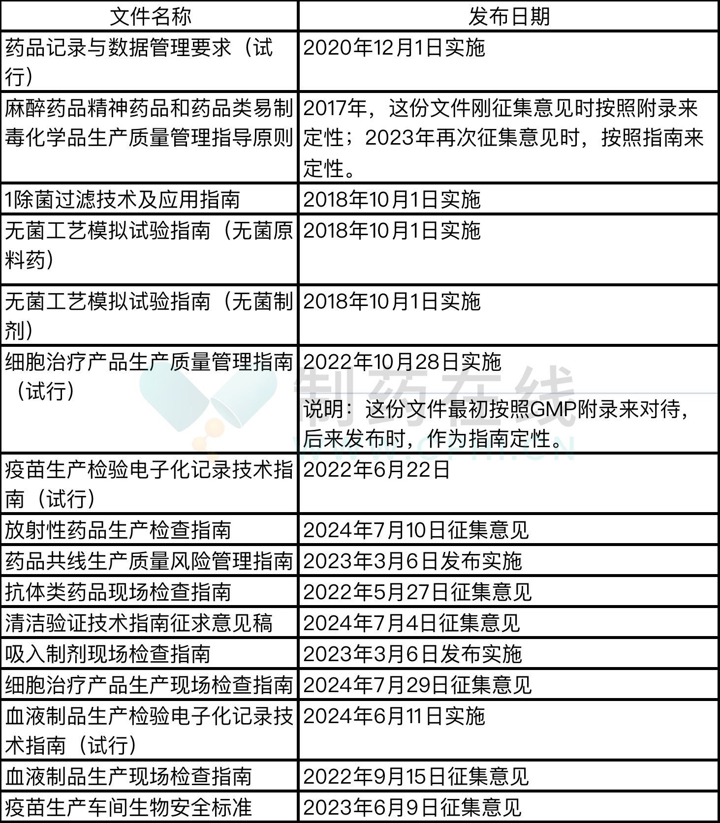 2024新澳资讯速递：GCP491.01星耀版深度解析