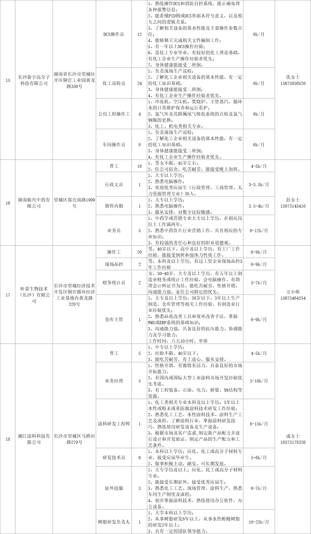 望城最新热门职位招聘信息大揭秘！