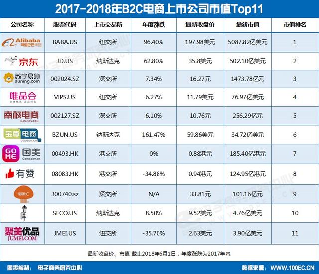 香港免费资料宝库，数据汇总解读_电商版EWI103.61