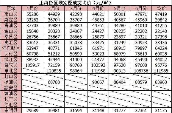 上海市最新房价概览及趋势分析