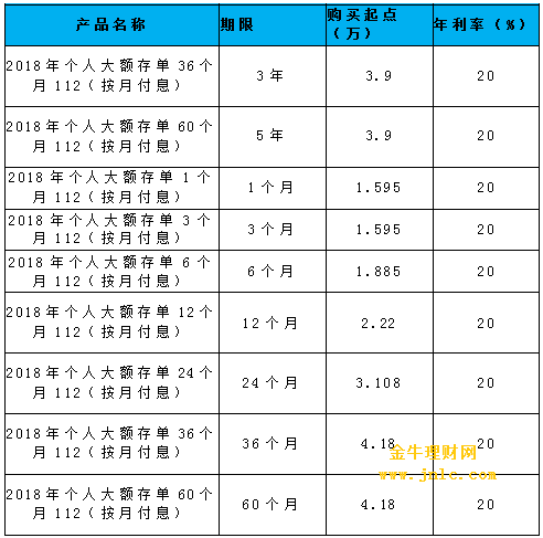 最新银行大额存单利率详解与操作指南