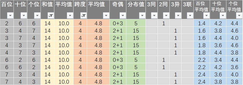 新澳六开彩每日开奖精选53期，数据解析详实_IEH890.33安全版