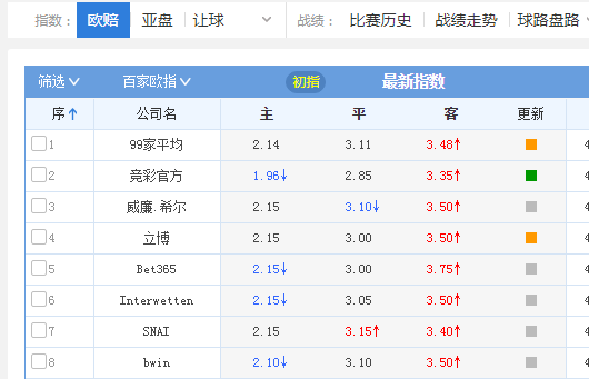 园林绿化工程 第171页