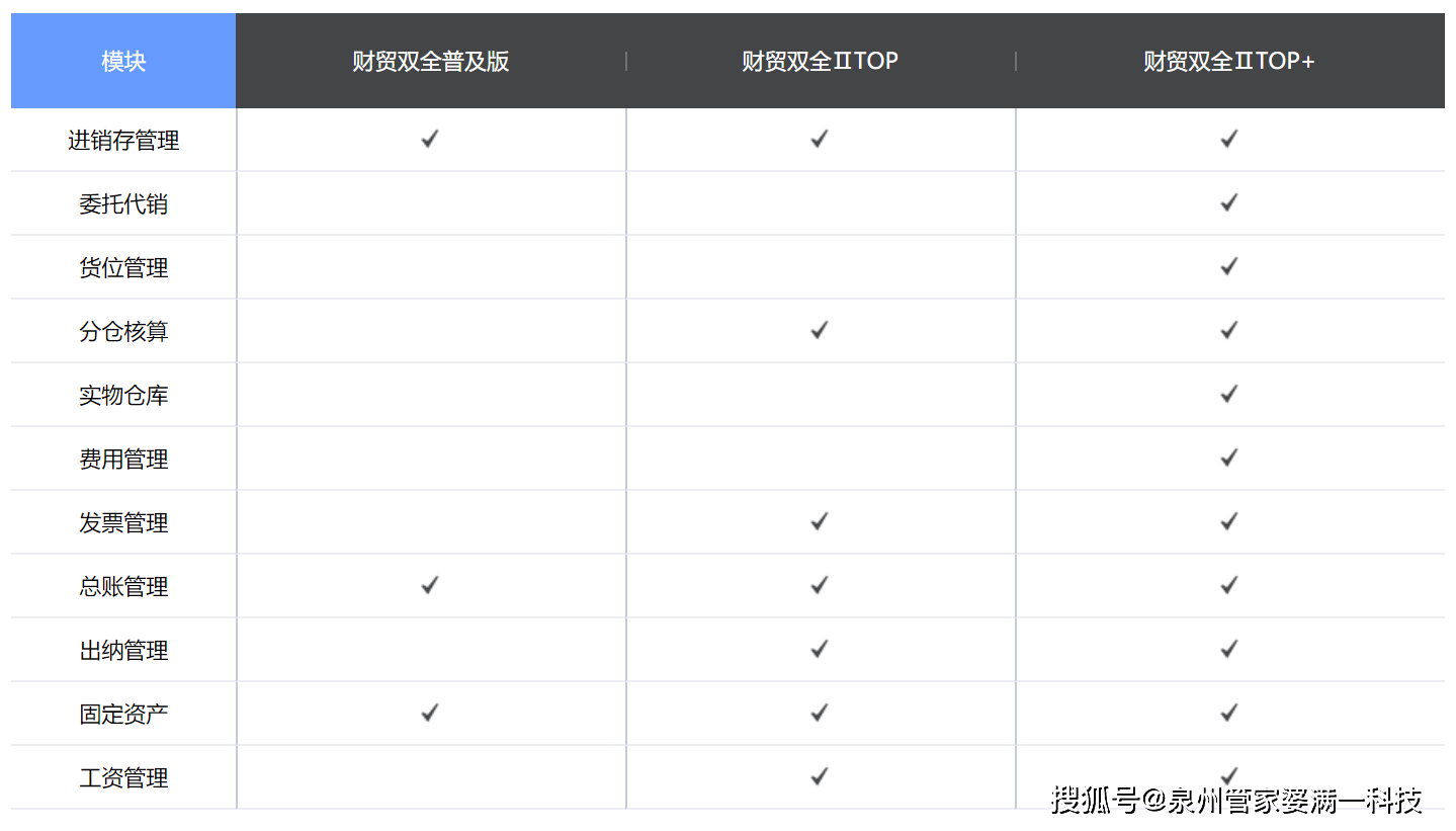 管家婆一票一码今日100%准确，数据解读及便携版VKW86.48版本介绍