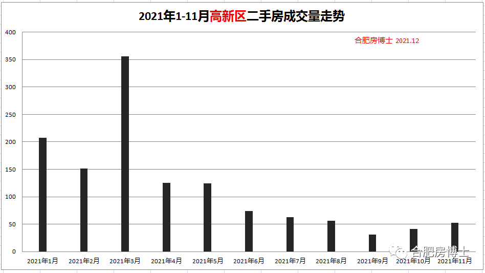 汕头二手房最新出售信息及市场态势分析