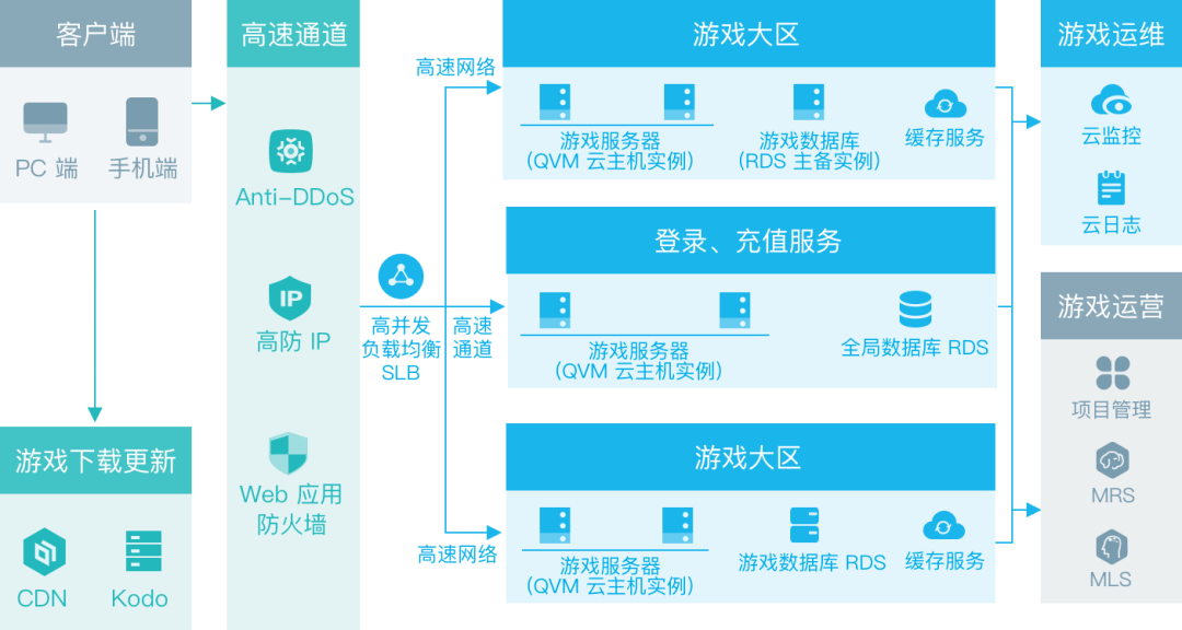 澳门二四六彩图库每日免费，素材方案详解_高级版IPZ475.81